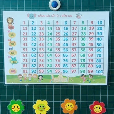 Bảng số đếm từ 1-100 , Ép plastic bền đẹp. Giáo cụ dạy học