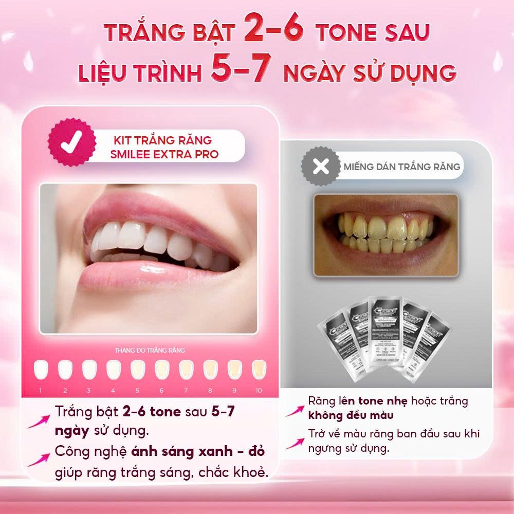 [GIÁ 797K TẠI LIVE SHOP] Trắng răng Smilee Extra, bộ kit làm trắng răng từ 2-6 tone tại nhà, đi kèm 3 bút gel, LIS | BigBuy360 - bigbuy360.vn