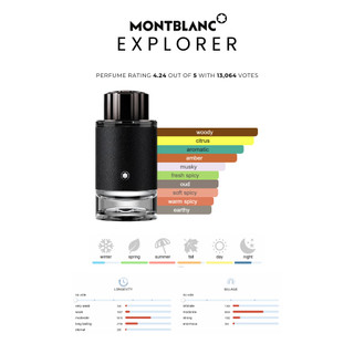 [BLANC] Nước hoa nam Montblanc Explorer EDP