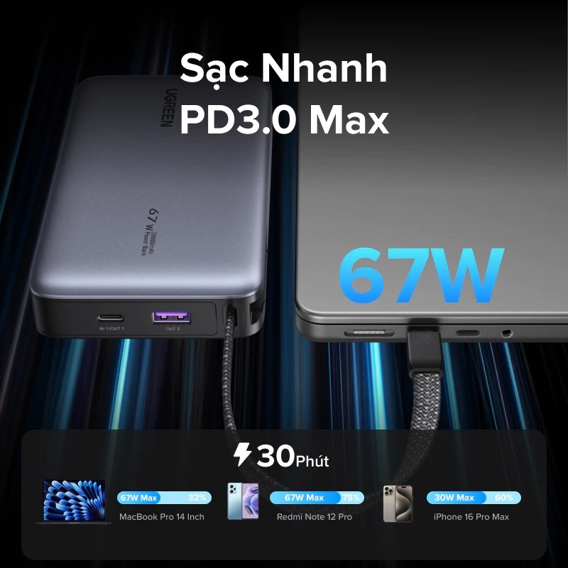 Pin Sạc Dự Phòng Ugreen PB556 - 67W - 20.000 mAh - Sạc Nhanh Cho Xiaomi - PPS 5A  - CCC - UFCS | BigBuy360 - bigbuy360.vn