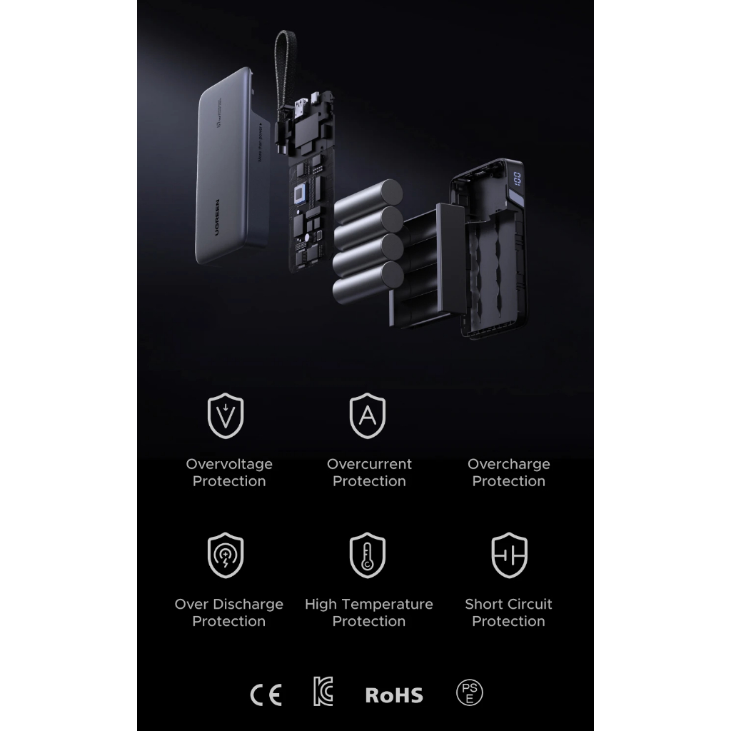 Pin Sạc Dự Phòng Ugreen PB556 - 67W - 20.000 mAh - Sạc Nhanh Cho Xiaomi - PPS 5A  - CCC - UFCS | BigBuy360 - bigbuy360.vn