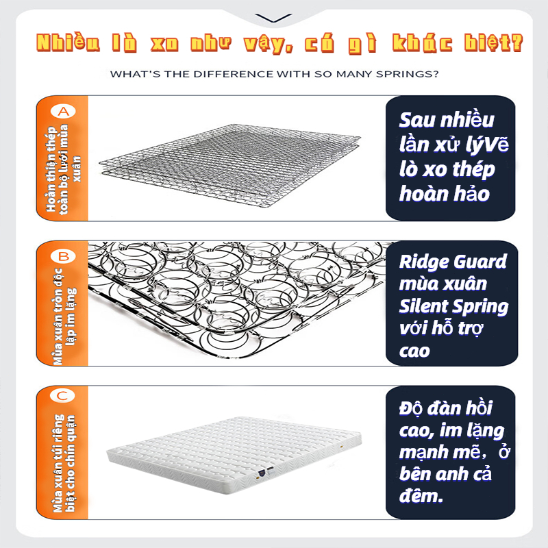 HEINO Nệm Cao Su Thiên Nhiên 15cm Mềm Mại Thoáng Khí Ép Chặt Lò Xo Túi Chống Đau Lưng | BigBuy360 - bigbuy360.vn