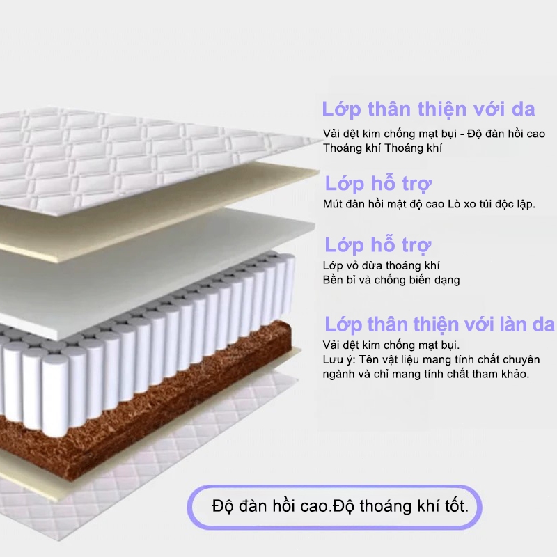 HEINO Nệm Cao Su Thiên Nhiên 15cm Mềm Mại Thoáng Khí Ép Chặt Lò Xo Túi Chống Đau Lưng | BigBuy360 - bigbuy360.vn
