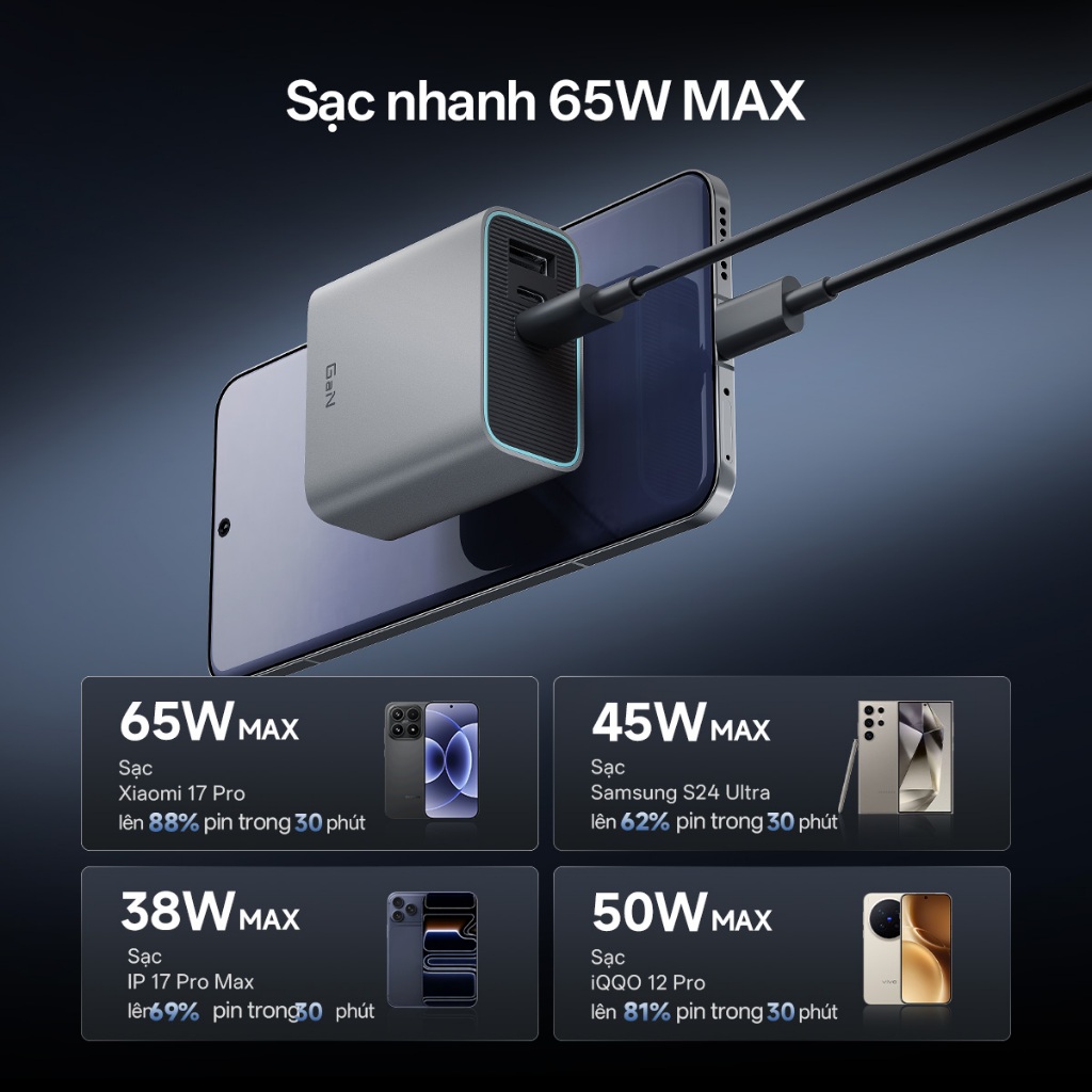 Củ Sạc Nhanh CUKTECH GaN 65W 3 Cổng Siêu Nhỏ Gọn Không Nóng Máy Cho iP 17/16/15/MacBook/Laptop/Xiaomi 17/Samsung S26 | BigBuy360 - bigbuy360.vn