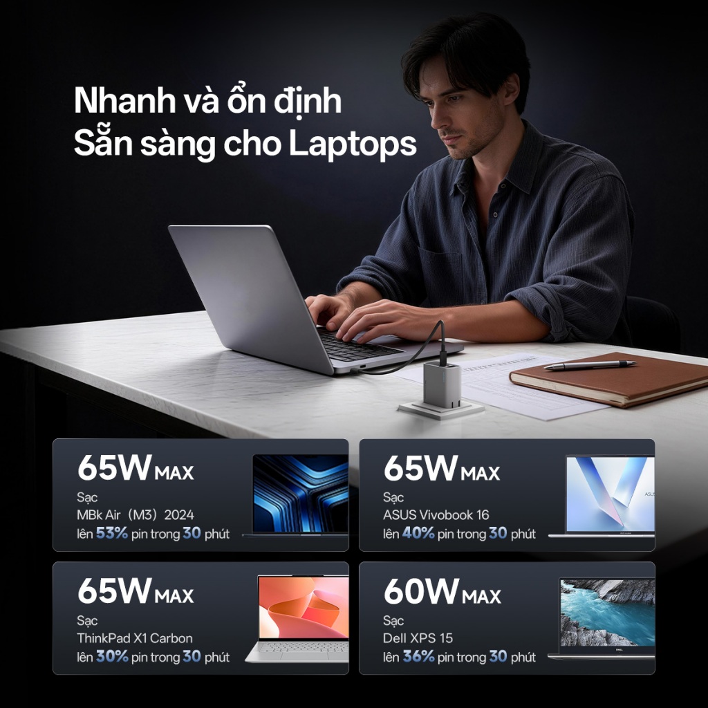 Củ Sạc Nhanh CUKTECH GaN 65W 3 Cổng Siêu Nhỏ Gọn Không Nóng Máy Cho iP 17/16/15/MacBook/Laptop/Xiaomi 17/Samsung S26 | BigBuy360 - bigbuy360.vn
