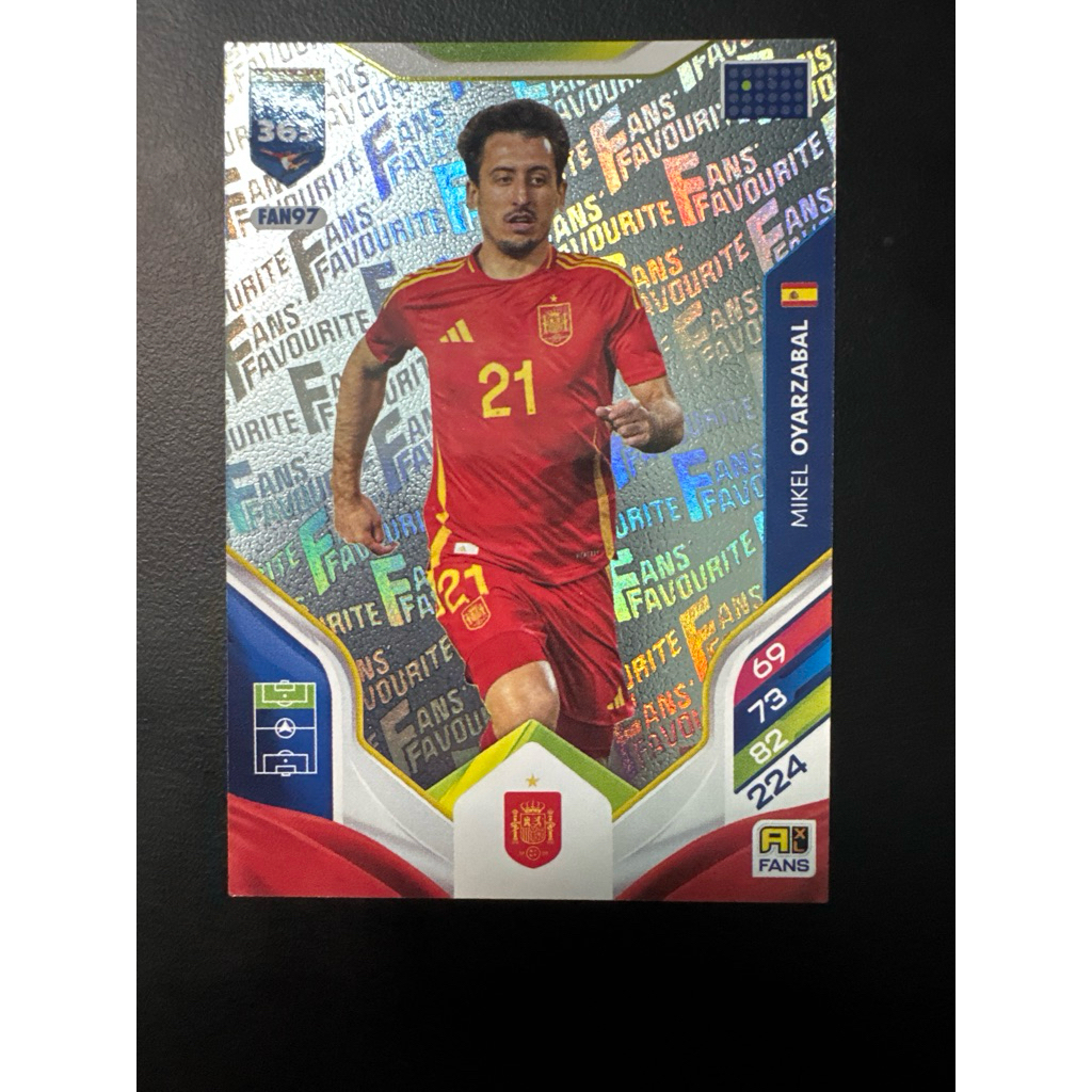 Mikel Oyarzabal Fans Trắng