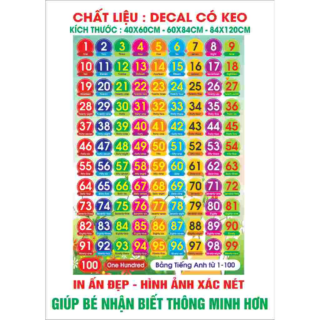 Tranh Số 1-100 Có TIẾNG ANH giúp bé học tập thông minh hơn