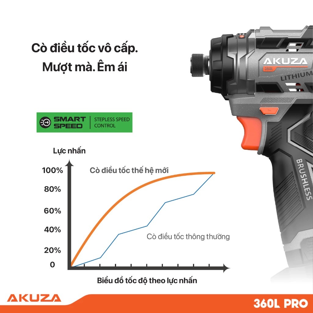 Máy Vặn Vít 360L PRO Akuza ,Có chế độ xung, 1Pin 4Cell+1Pin 8cell - Nhỏ Gọn - Cực Khỏe, Không Chổi T