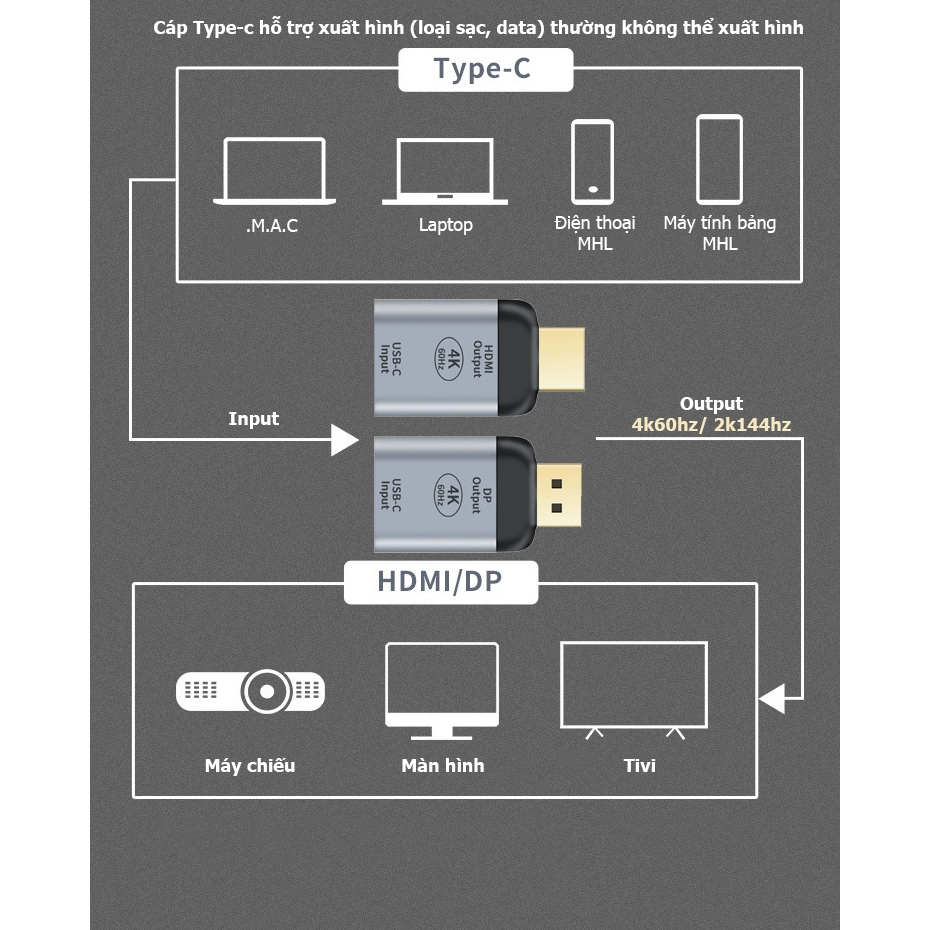 Đầu chuyển Type c ra màn hình HDMI/ Displayport hỗ trợ 4k60hz dùng cho M.A.C, laptop - HPS CTY023 | BigBuy360 - bigbuy360.vn