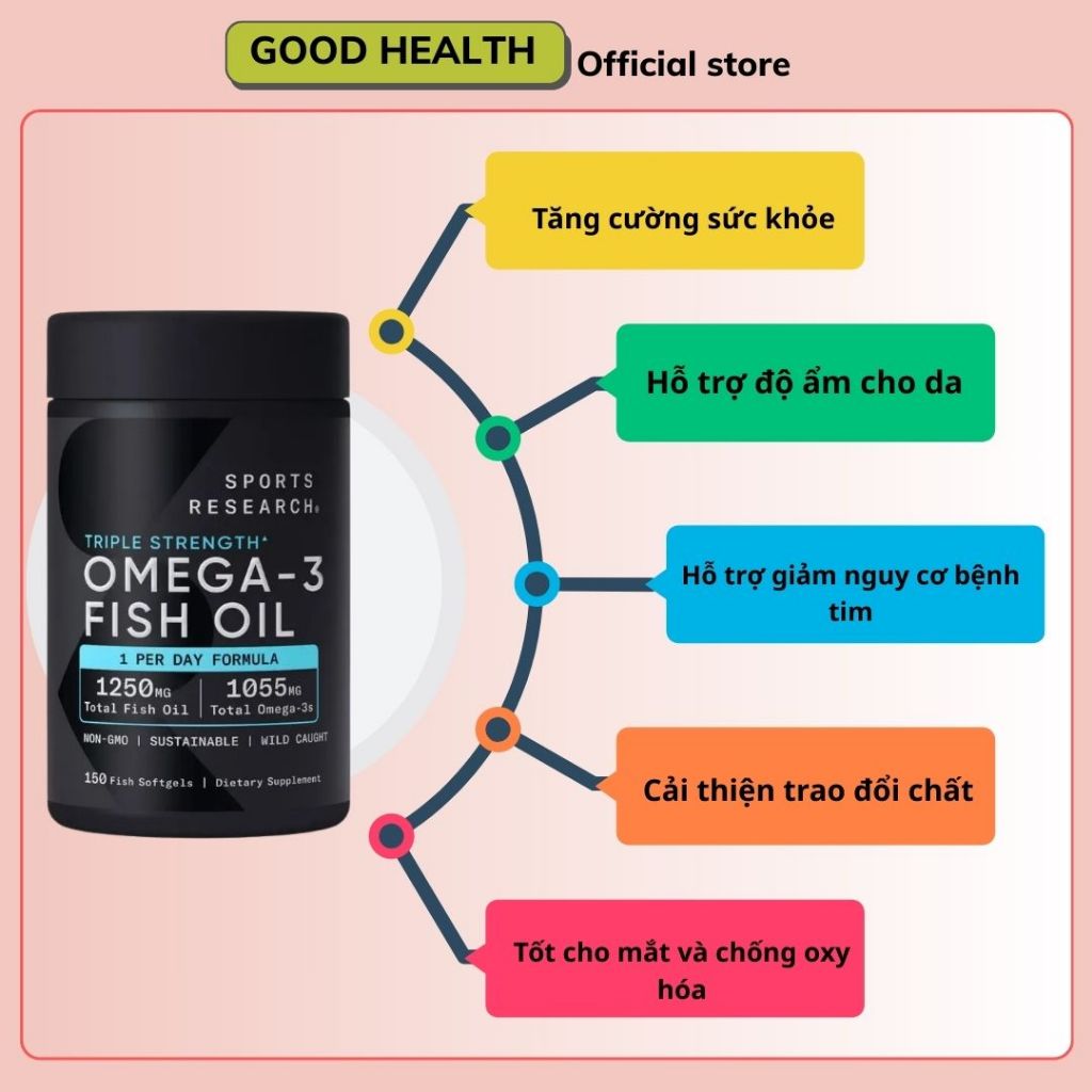Sports Research Omega-3 Fish Oil - Viên uống dầu cá tinh khiết hỗ trợ sức khỏe tim mạch, thần kinh