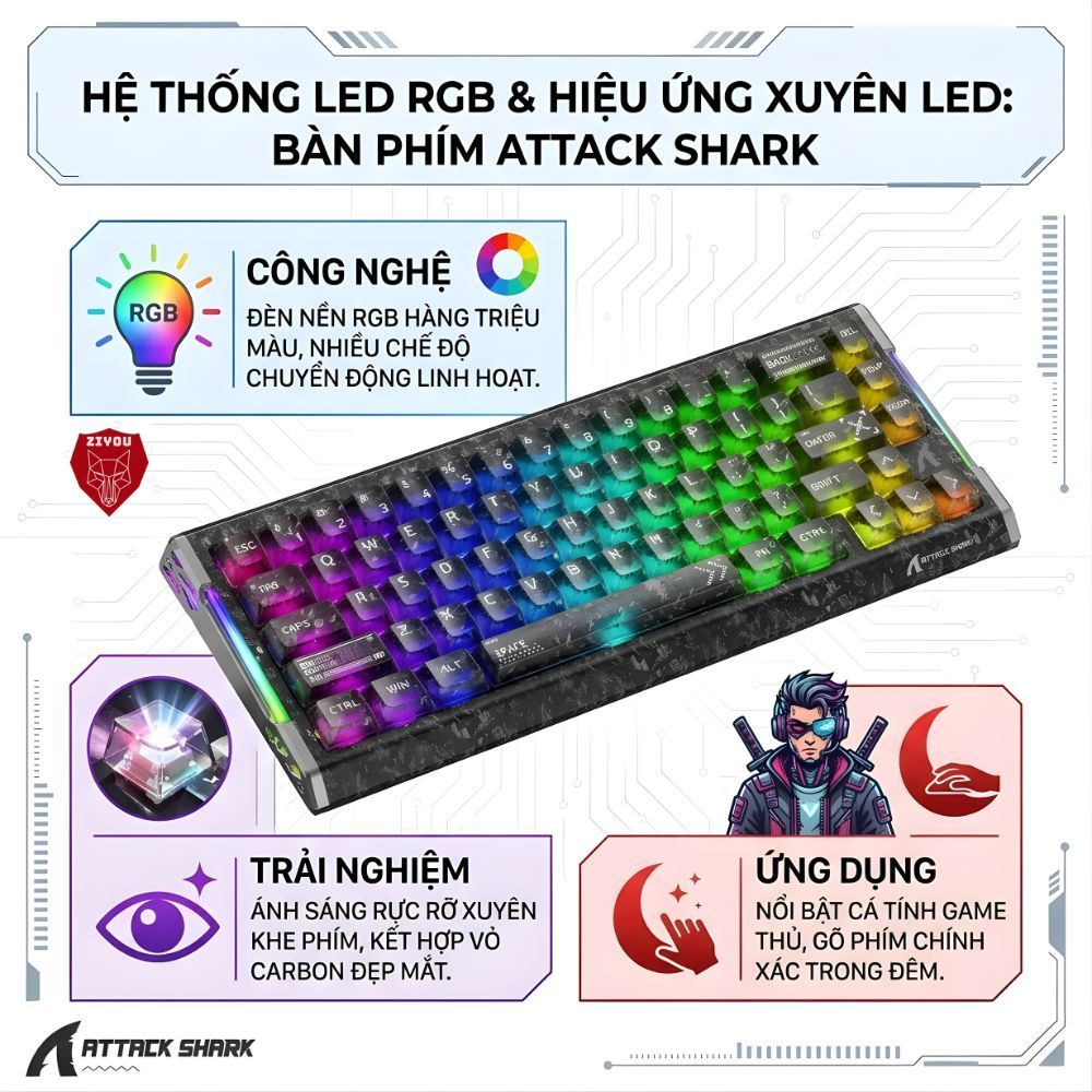 Bàn Phím Gaming Attack Shark R68 HE Công Nghệ Rapid Trigger Polling Rate 8KHz Trục Cơ Magnetic | BigBuy360 - bigbuy360.vn