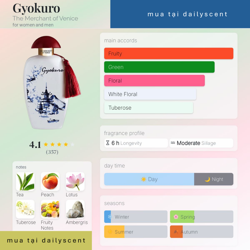 10ml Nước hoa Blue Tea The Merchant of Venice| 10ml Gyokuro | Nước hoa mùi trà | nước hoa ngày nóng|