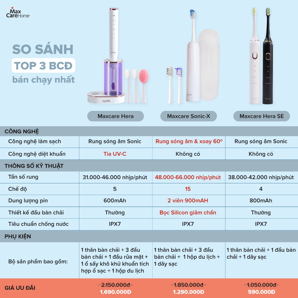 Bàn Chải Điện Sóng Âm Maxcare Sonic X Xoay 60 Độ & Hera Whitening Cao Cấp Sấy Khô,Diệt Khuẩn Bằng UV | BigBuy360 - bigbuy360.vn