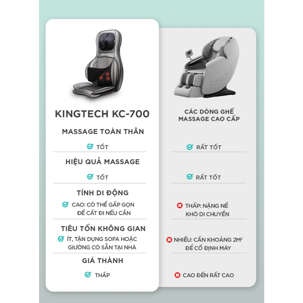 Đệm Massage Toàn Thân KINGTECH KC-700 - Mát Xa 3D Chuyên Sâu Cho Lưng, Cổ Gáy - Quà Tặng Cho Bố Mẹ, Sếp, Khách Hàng | BigBuy360 - bigbuy360.vn