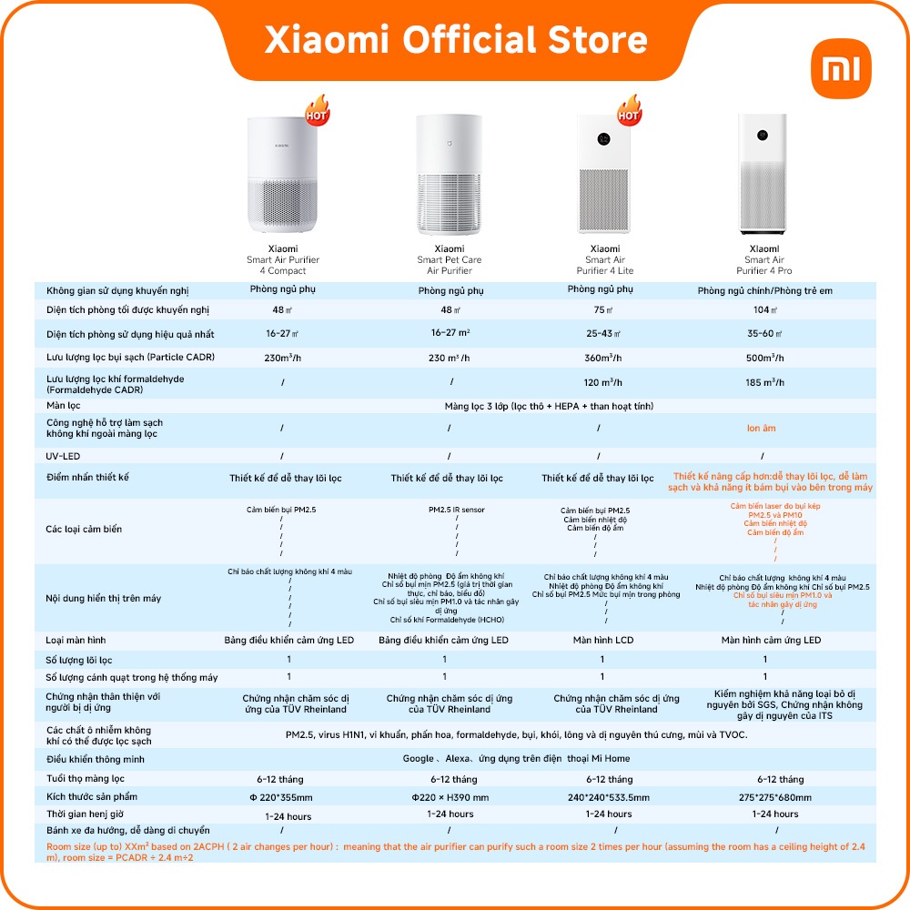 Máy lọc không khí Xiaomi 4 Series – Lọc sạch bụi mịn & khử mùi toàn diện | Bộ lọc đa năng | BigBuy360 - bigbuy360.vn