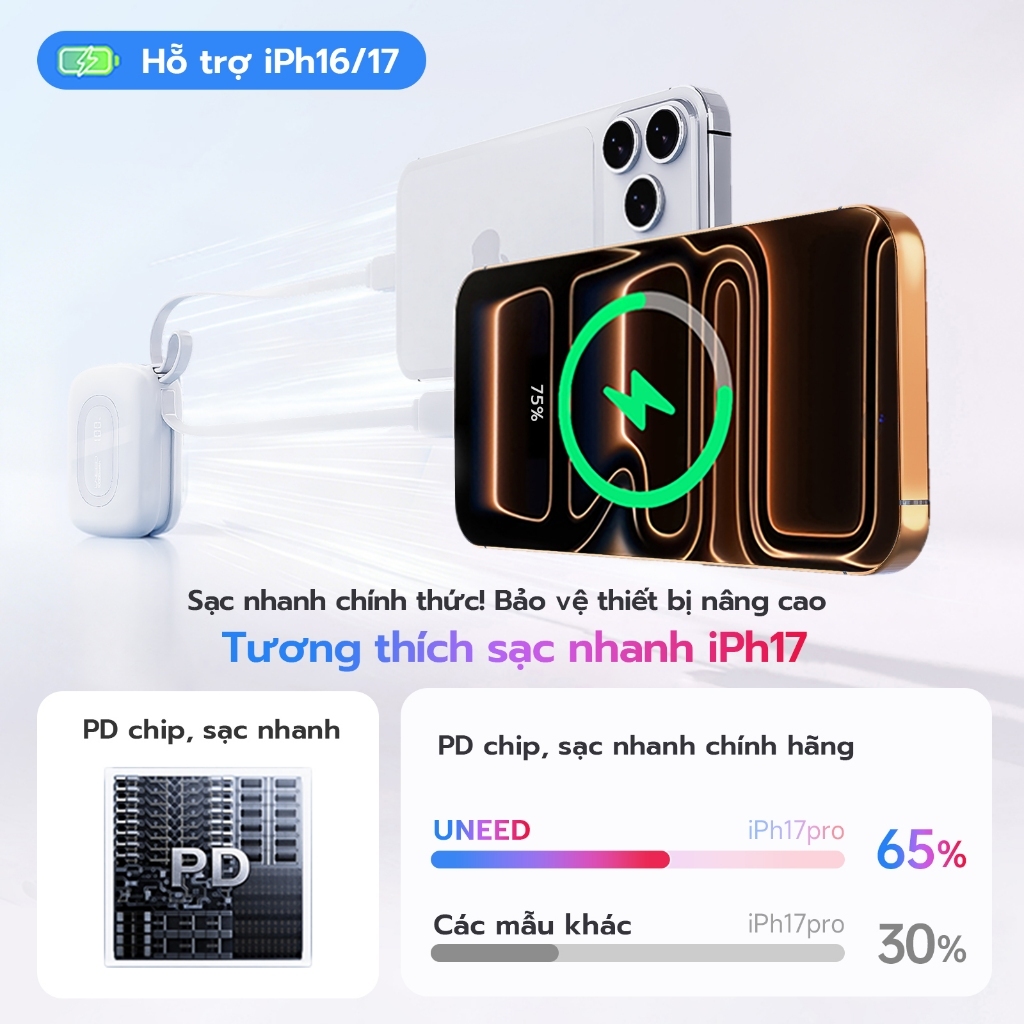 【CCC Certified】Sạc dự phòng 10000mAh Uneed Sạc nhanh PD 22.5W type-c và sạc lighting cho iPh8-17/Android | BigBuy360 - bigbuy360.vn
