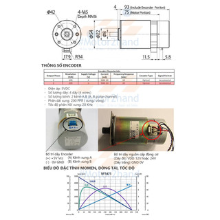 Motor chổi than DC12-24V NISCA NF5475