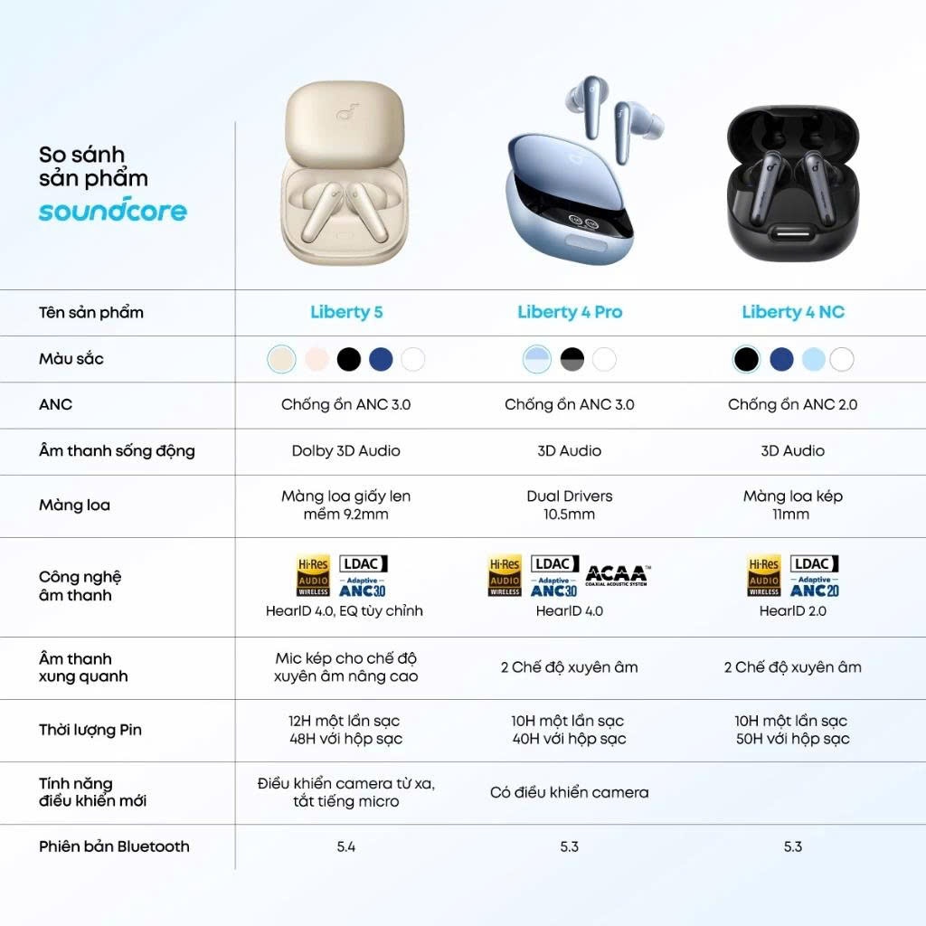 Tai nghe bluetooth soundcore Liberty 5 ANC 3.0 | Pin 48 giờ | Kháng bụi, nước IP55 | Tích hợp phiên dịch | BigBuy360 - bigbuy360.vn