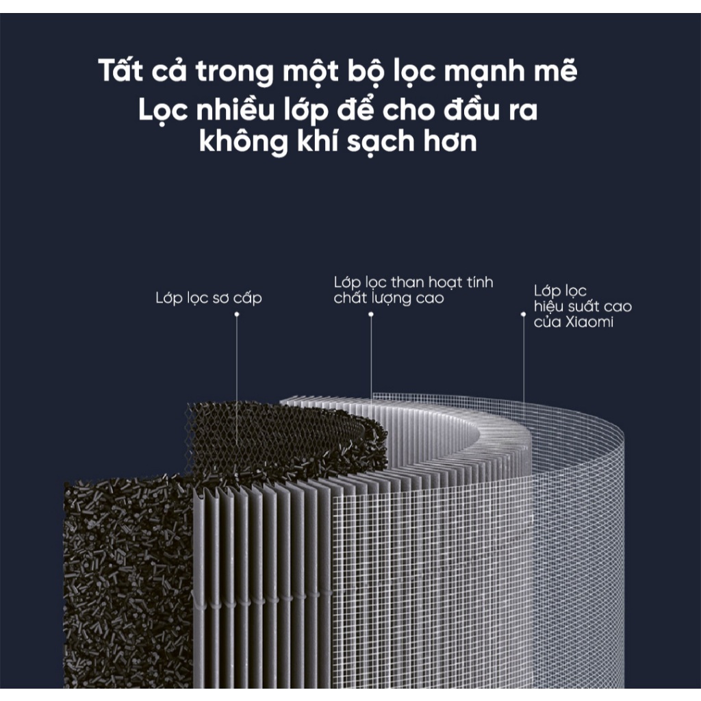 Lõi cho Máy lọc không khí 4 Lite