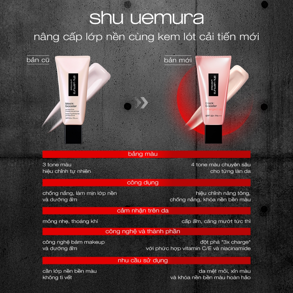[mới] kem lót khóa nền 24h, nâng tông và chống nắng 3-trong-1 shu uemura block:booster charged up | BigBuy360 - bigbuy360.vn