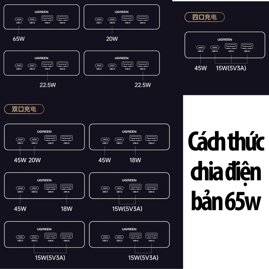 Trạm Sạc Ugreen S6 Magic Cube 20w 30w 65w 2500w 8 in 1 (1C+3A+4AC / 2C+2A+4AC) - Bảo Hành 12 T | BigBuy360 - bigbuy360.vn