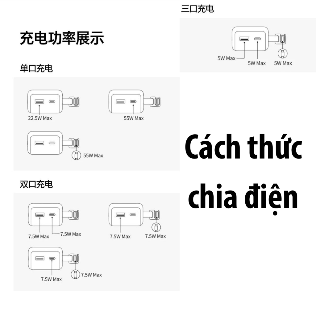 Sạc UGREEN PB727 10000mAh 55W 3 Cổng Cáp Tích Hợp - Bảo Hành 12 Tháng | BigBuy360 - bigbuy360.vn