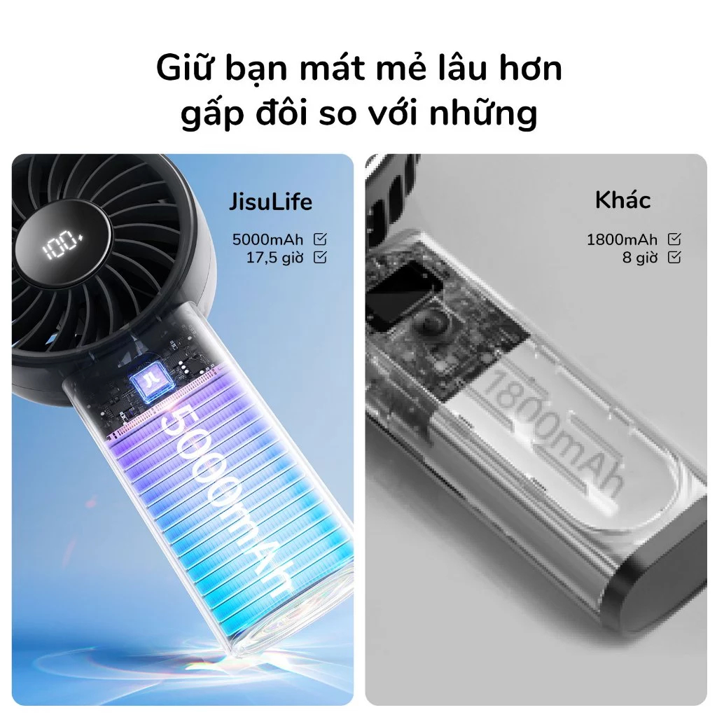 Quạt cầm tay JisuLife 4 mini xách tay gió mạnh màn hình LED 5 nấc gió điều chỉnh được dành cho học sinh và dân văn phòng | BigBuy360 - bigbuy360.vn
