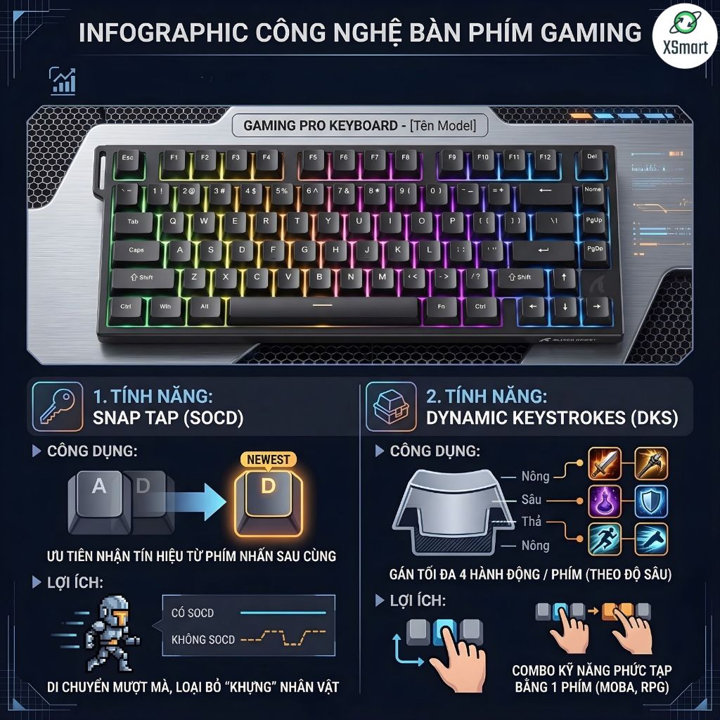 Bàn Phím Cơ Gaming Attack Shark R82HE Magnetic Switch, Rapid Trigger 0.005mm, Polling Rate 8000Hz | BigBuy360 - bigbuy360.vn