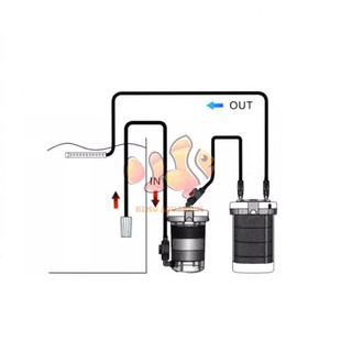 SUNSUN EW-602 603 604 LỌC PHỤ VỎ TRONG - CHUYÊN LỌC BỤI LI TI LÀM TRONG NƯỚC HỒ CÁ THUỶ SINH