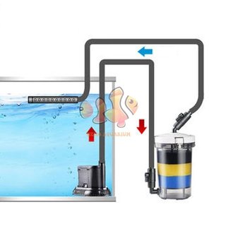 SUNSUN EW-602 603 604 LỌC PHỤ VỎ TRONG - CHUYÊN LỌC BỤI LI TI LÀM TRONG NƯỚC HỒ CÁ THUỶ SINH