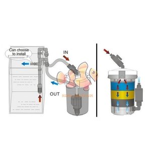 SUNSUN EW-602 603 604 LỌC PHỤ VỎ TRONG - CHUYÊN LỌC BỤI LI TI LÀM TRONG NƯỚC HỒ CÁ THUỶ SINH