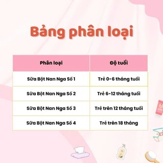 [Date 2027]SỮA Bột NAN NGA 800gr