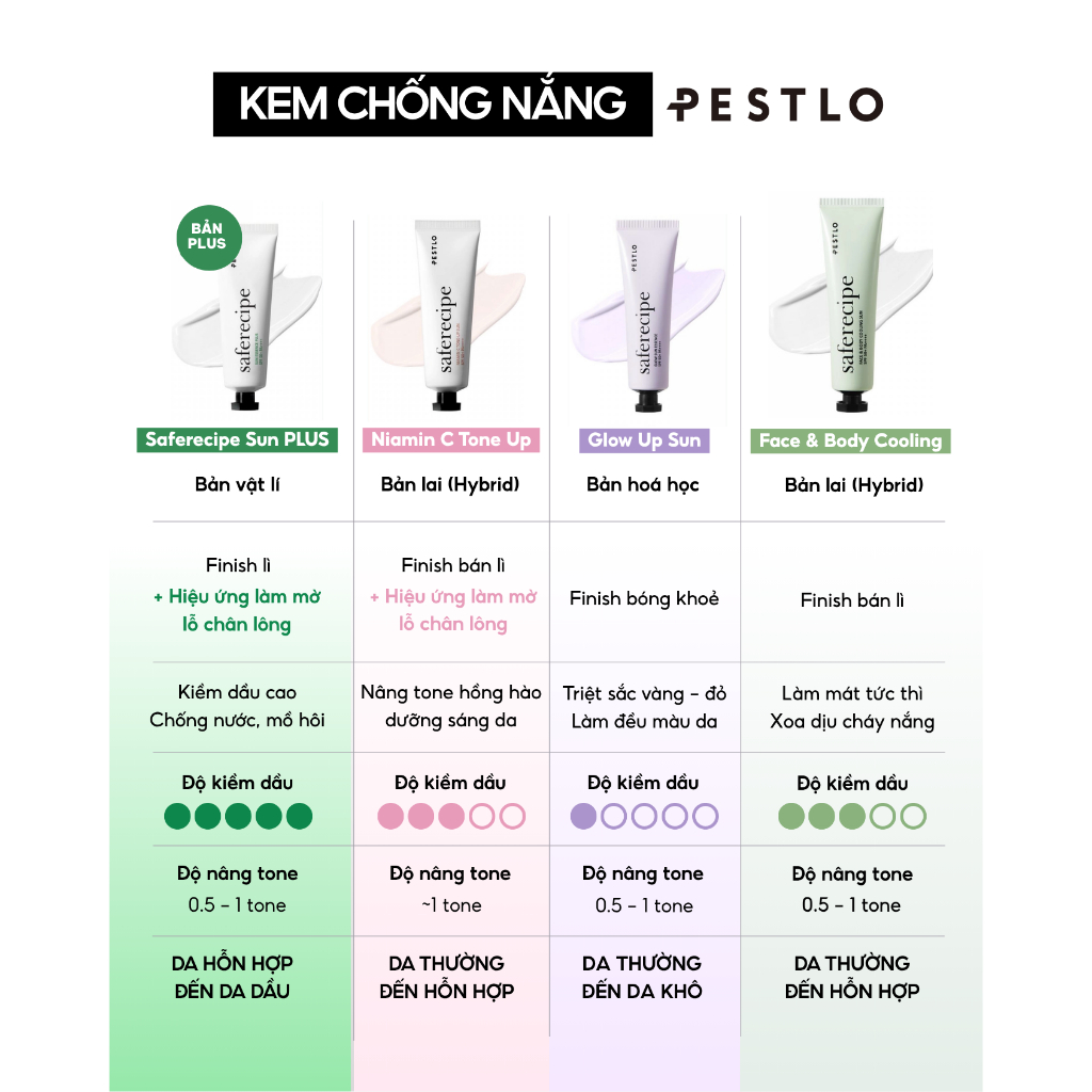[BẢN VẬT LÝ - DA DẦU] Kem chống nắng PESTLO Saferecipe Sun Essence Plus SPF50+ PA++++ 50ml | BigBuy360 - bigbuy360.vn
