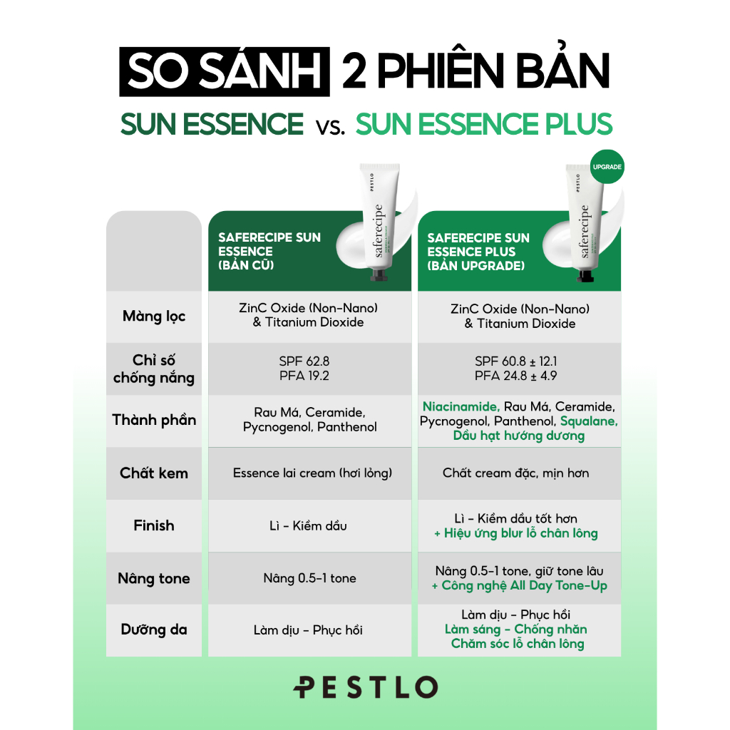 [BẢN VẬT LÝ - DA DẦU] Kem chống nắng PESTLO Saferecipe Sun Essence Plus SPF50+ PA++++ 50ml | BigBuy360 - bigbuy360.vn