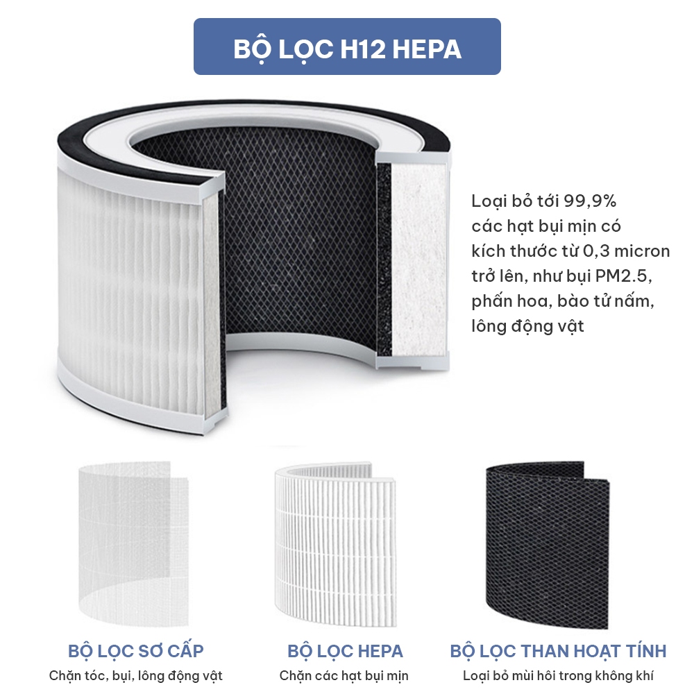 Lõi lọc Hepa H12 cho máy lọc không khí CWELL AP01, lọc bụi mịn hiệu quả tới 99,9%