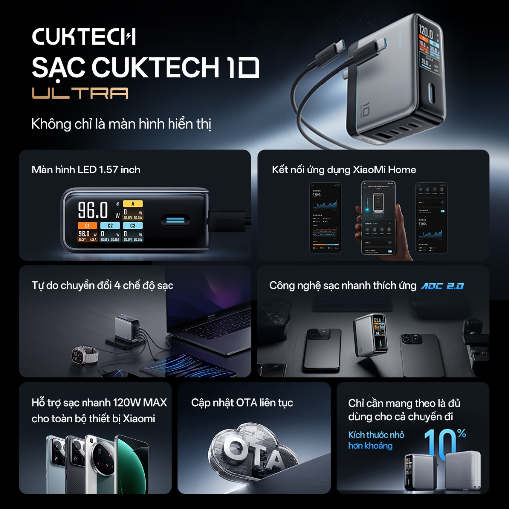 Củ Sạc Nhanh CUKTECH GaN 120W 4 Cổng Điều Khiển App Mi Home Cho Laptop/MacBook/iP 17/16/15 Pro Max/Xiaomi 17/Samsung S26 | BigBuy360 - bigbuy360.vn
