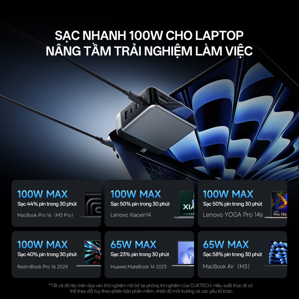 Củ Sạc Nhanh CUKTECH GaN 120W 4 Cổng Điều Khiển App Mi Home Cho Laptop/MacBook/iP 17/16/15 Pro Max/Xiaomi 17/Samsung S26 | BigBuy360 - bigbuy360.vn