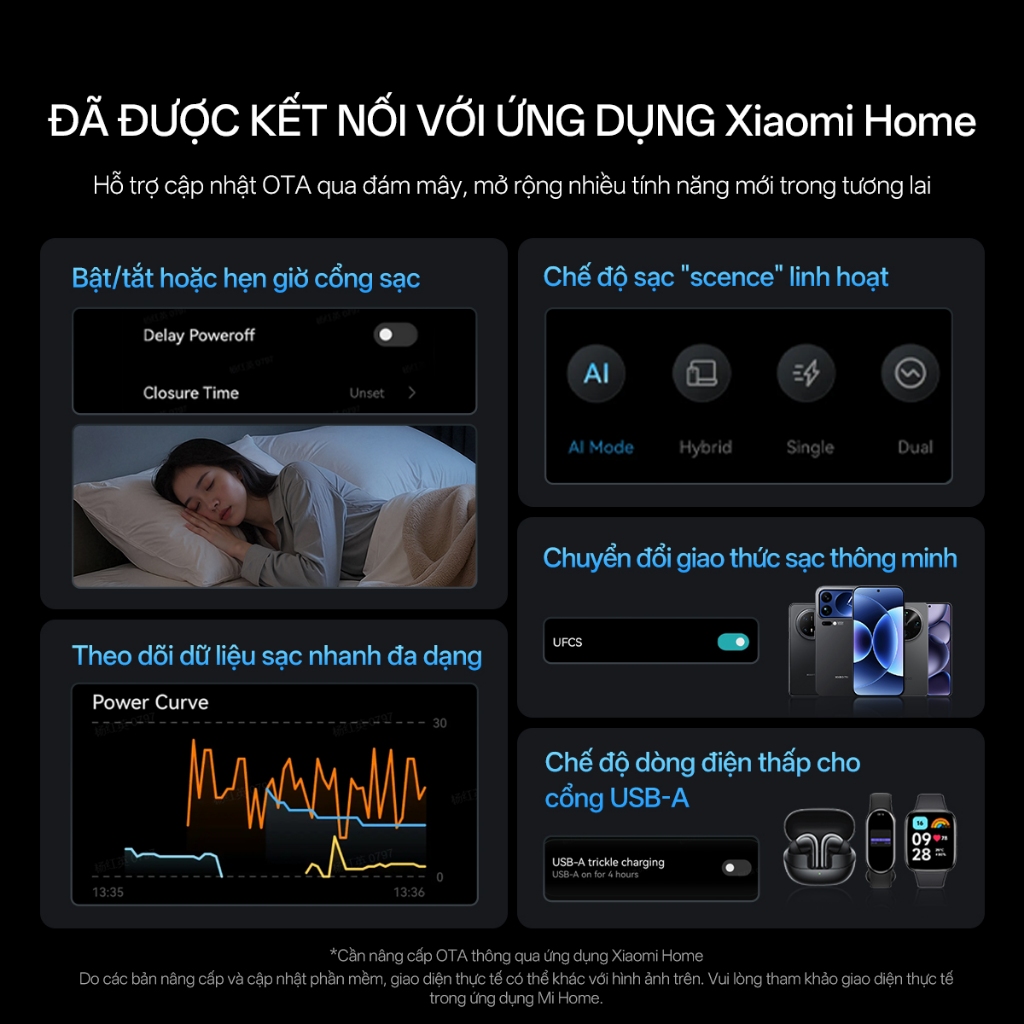 Củ Sạc Nhanh CUKTECH GaN 120W 4 Cổng Điều Khiển App Mi Home Cho Laptop/MacBook/iP 17/16/15 Pro Max/Xiaomi 17/Samsung S26 | BigBuy360 - bigbuy360.vn