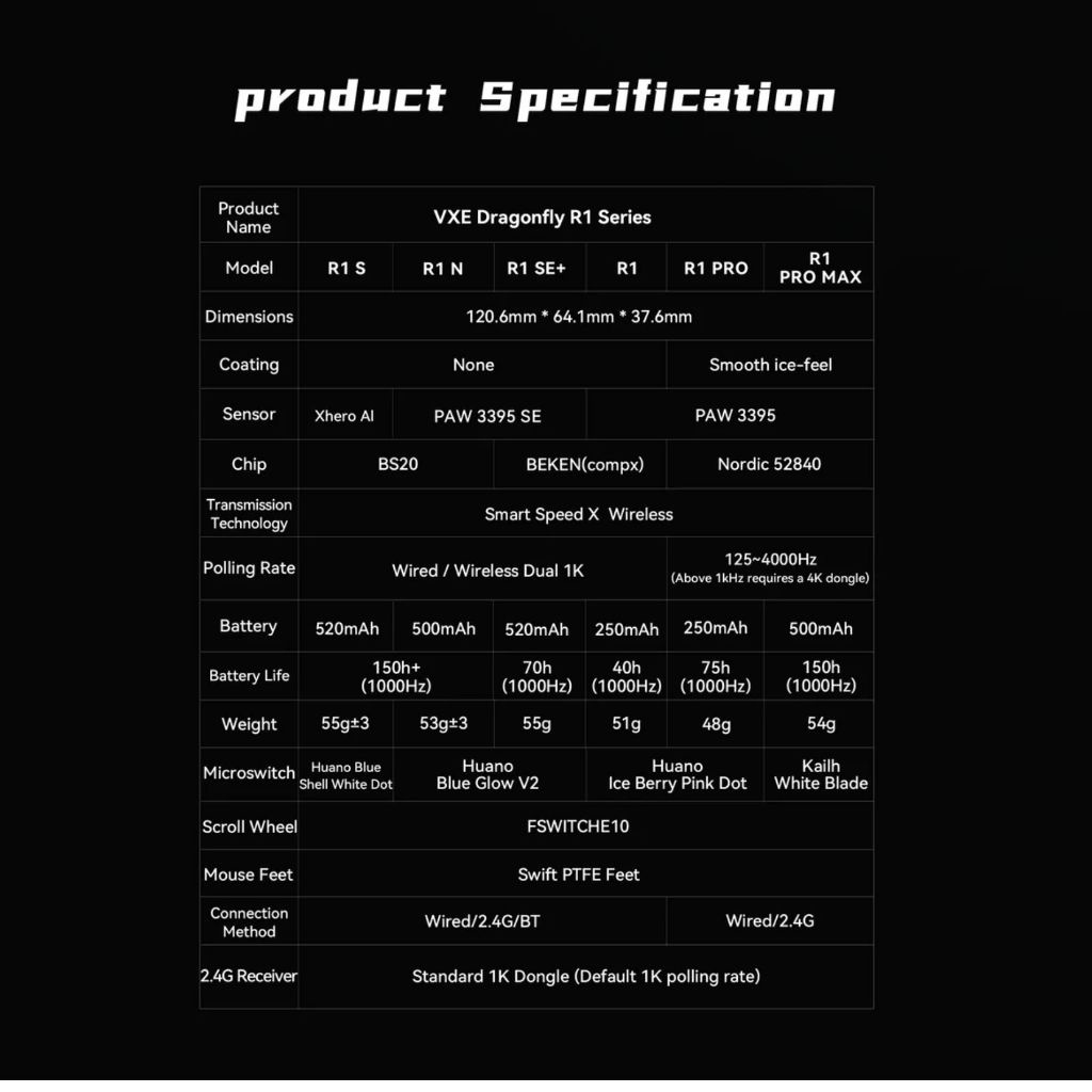 [HỎA TỐC] Chuột Gaming Không Dây VXE R1 SE+ / R1 SE / R1 Pro / R1 Pro Max - NEWSEAL - BH 12 Tháng | BigBuy360 - bigbuy360.vn