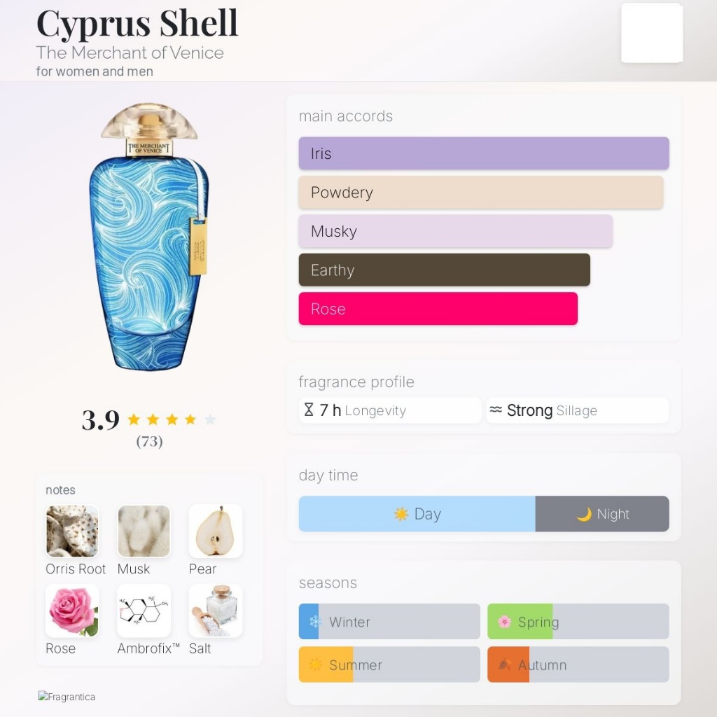 The Merchant of Venice: Cyprus Shell - Xạ Hương Thanh mát cùng diên vĩ nhẹ nhàng