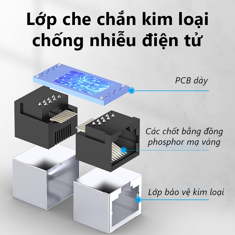 Đầu Nối Dây Mạng RJ45 Cat6 Vention - Coupler Chống Nhiễu, Nối Dây Mạng Nhanh Không Bấm | BigBuy360 - bigbuy360.vn