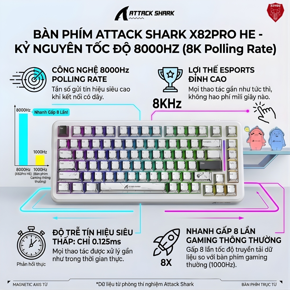 Bàn Phím Cơ Không Dây Rapid Trigger Ziyou Attack Shark X82 Pro HE LED RGB, Pin 5000mAh, 8KHz, 3 Mode | BigBuy360 - bigbuy360.vn