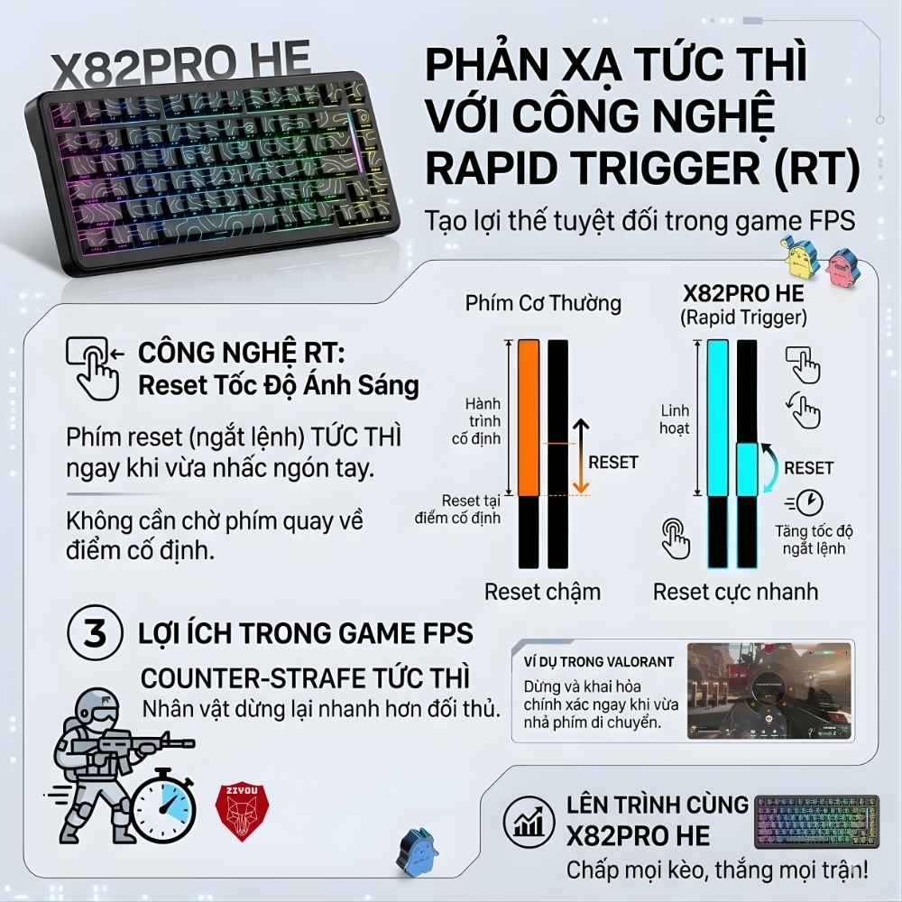 Bàn Phím Cơ Không Dây Rapid Trigger Ziyou Attack Shark X82 Pro HE LED RGB, Pin 5000mAh, 8KHz, 3 Mode | BigBuy360 - bigbuy360.vn