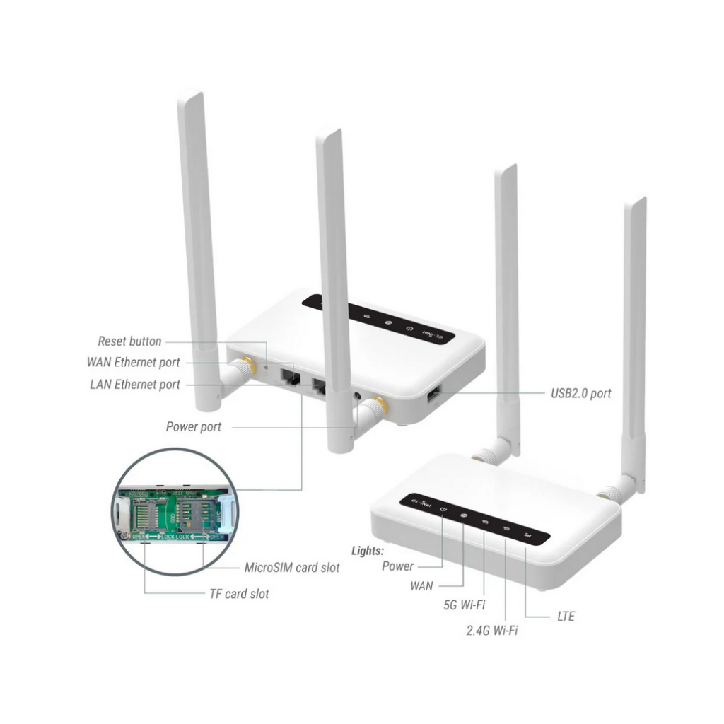 Bộ phát Internet SIM 3G 4G GL.iNet Spitz GL-X750V2 Cat 6 4G LTE,IoT Device Certified OpenWRT VPN Rou