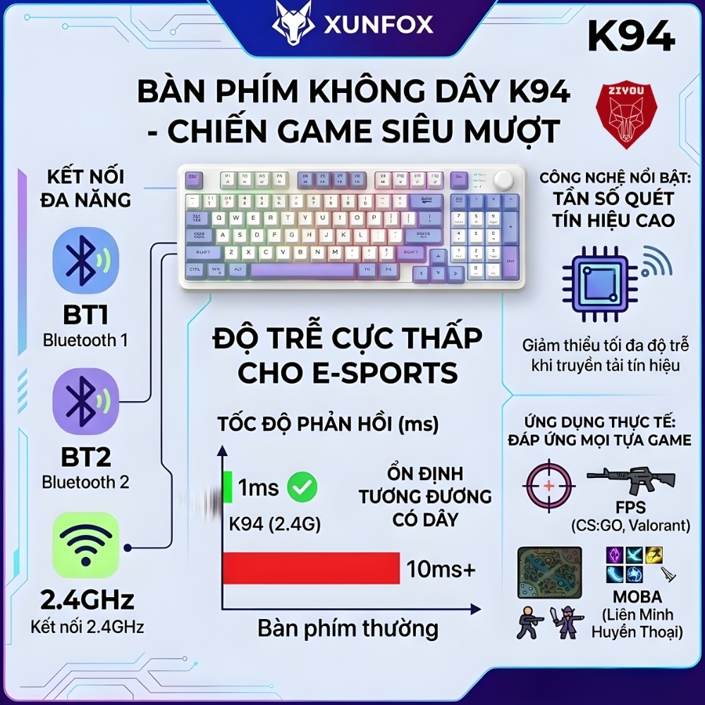 Bàn Phím Máy Tính Không Dây K94 LED Kết Nối Bluetooth Và USB 2.4G Cho Máy Tính Laptop ipad | BigBuy360 - bigbuy360.vn