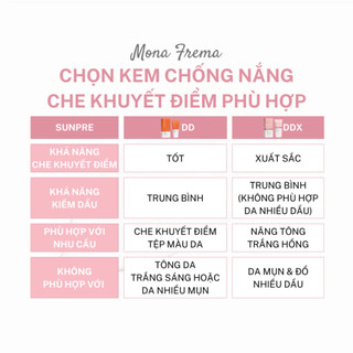 Kem Chống Nắng Có Màu Mona Frema SUNPRE High Protection DD Facial Gel 60ml Duduhouse