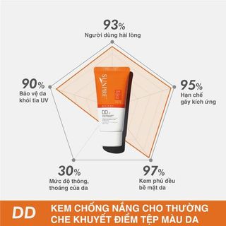 Kem Chống Nắng Có Màu Mona Frema SUNPRE High Protection DD Facial Gel 60ml Duduhouse