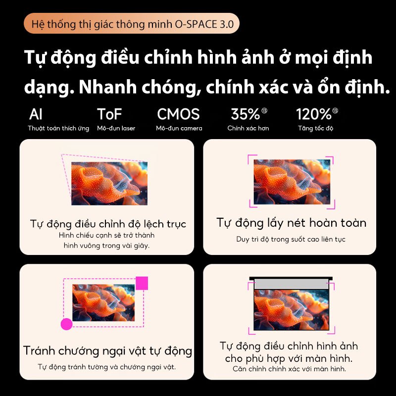 Lonaisci B12 Máy chiếu mini  android 12.0 độ sáng 1500 ANSI