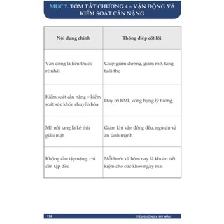 Sách - Tiểu Đường & Mỡ Máu