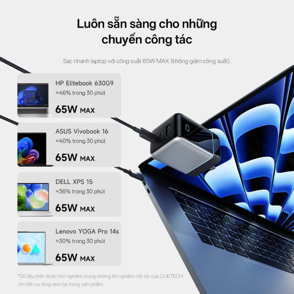 Sạc CUKTECH 6 Ultra GaN 100W 3 Cổng Có Màn Hình, Xiaomi 100w PD 65w AD653U - Bảo Hành 18 Tháng | BigBuy360 - bigbuy360.vn